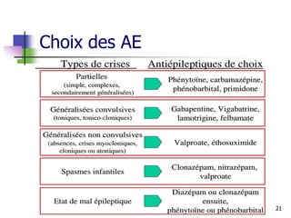 Choix des AE
21
 