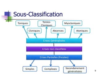 Sous-Classification
9
 