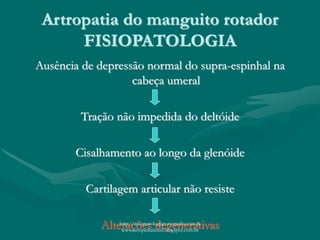 Artropatia do manguito rotador
FISIOPATOLOGIA
Ausência de depressão normal do supra-espinhal na
cabeça umeral
Tração não impedida do deltóide
Cisalhamento ao longo da glenóide
Cartilagem articular não resiste
Alterações degenerativashttp://traumatologiaeortopedia.com &
www.ortopediabrasil.blogspot.com.br
 