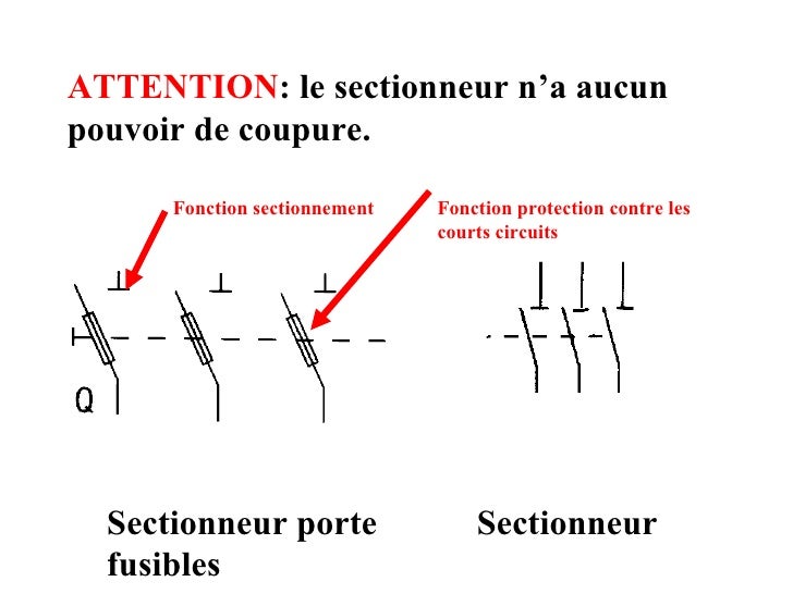 Les Appareils De Depart Moteurs Diapo