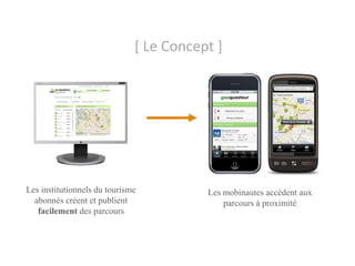 [ Le Concept ]




Les institutionnels du tourisme          Les mobinautes accèdent aux
  abonnés créent et publient                 parcours à proximité
   facilement des parcours
 