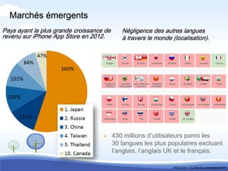 Marchés émergents
Pays ayant la plus grande croissance de      Négligence des autres langues
revenu sur iPhone App Store en 2012.         à travers le monde (localisation).

               47%
         84%
                     560%
  101%


  109%


      115%


                                    » 430 millions d’utilisateurs parmi les
                                          30 langues les plus populaires excluant
                                          l’anglais, l’anglais UK et le français.

                                                                eMarketer 142344 & oneskyapp.com
 