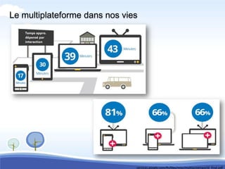 Le multiplateforme dans nos vies




                               services.google.com/fh/files/misc/multiscreenworld_final.pdf
 