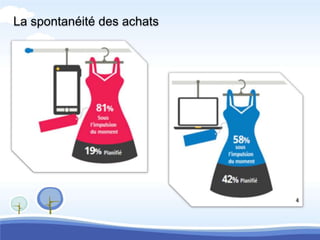 La spontanéité des achats
 