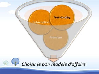 Free-to-play
     Subscription



                    Premium




Choisir le bon modèle d’affaire
 