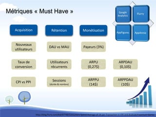 Métriques « Must Have »

   Acquisition                  Rétention                     Monétisation


   Nouveaux
                              DAU vs MAU                      Payeurs (3%)
   utilisateurs


    Taux de                    Utilisateurs                         ARPU                        ARPDAU
   conversion                  récurrents                          (0,27$)                      (0,10$)


                                 Sessions                          ARPPU                       ARPPDAU
   CPI vs PPI                  (durée & nombre)                     (14$)                        (10$)




                  http://blog.flurry.com/bid/67748/Consumers-Spend-Average-of-14-per-Transaction-in-iOS-and-Android-Freemium-Games
 