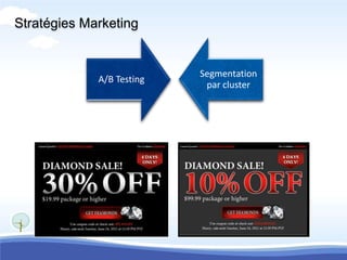 Stratégies Marketing


                           Segmentation
             A/B Testing
                            par cluster
 