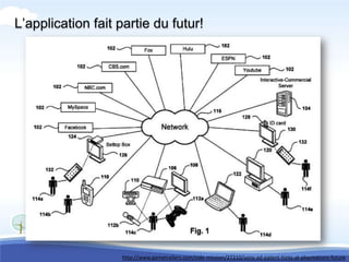 L’application fait partie du futur!




                   http://www.gametrailers.com/side-mission/27210/sony-ad-patent-hints-at-playstations-future
 
