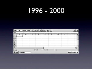 1996 - 2000
 