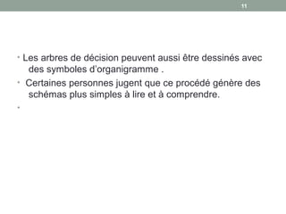 • Les arbres de décision peuvent aussi être dessinés avec
des symboles d’organigramme .
• Certaines personnes jugent que ce procédé génère des
schémas plus simples à lire et à comprendre.
•
1111
 