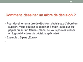 Comment dessiner un arbre de décision ?
• Pour dessiner un arbre de décision, choisissez d'abord un
support. Vous pouvez le dessiner à main levée sur du
papier ou sur un tableau blanc, ou vous pouvez utiliser
un logiciel d'arbres de décision spécialisé.
• Exemple : Sipina ,Edraw
•
1313
 