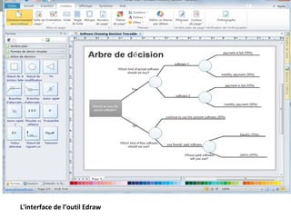 L'interface de l’outil Edraw
14
 