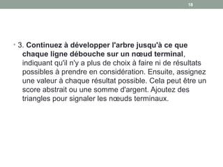 • 3. Continuez à développer l'arbre jusqu'à ce que
chaque ligne débouche sur un nœud terminal,
indiquant qu'il n'y a plus de choix à faire ni de résultats
possibles à prendre en considération. Ensuite, assignez
une valeur à chaque résultat possible. Cela peut être un
score abstrait ou une somme d'argent. Ajoutez des
triangles pour signaler les nœuds terminaux.
1818
 