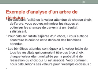 Exemple d'analyse d'un arbre de
décision• En calculant l'utilité ou la valeur attendue de chaque choix
de l'arbre, vous pouvez minimiser les risques et
optimiser les chances de parvenir à un résultat
satisfaisant.
• Pour calculer l'utilité espérée d'un choix, il vous suffit de
soustraire le coût de cette décision des bénéfices
attendus.
• Les bénéfices attendus sont égaux à la valeur totale de
tous les résultats qui pourraient être dus à ce choix,
chaque valeur étant multipliée par la probabilité de
réalisation du choix qui lui est associé. Voici comment
nous calculerions ces valeurs pour l'exemple ci-dessus :
•
2121
 