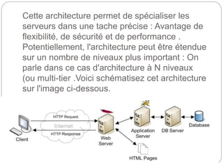 Cette architecture permet de spécialiser les
serveurs dans une tache précise : Avantage de
flexibilité, de sécurité et de performance .
Potentiellement, l'architecture peut être étendue
sur un nombre de niveaux plus important : On
parle dans ce cas d'architecture à N niveaux
(ou multi-tier .Voici schématisez cet architecture
sur l'image ci-dessous.
 