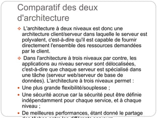 Comparatif des deux
d'architecture
 L'architecture à deux niveaux est donc une
architecture client/serveur dans laquelle le serveur est
polyvalent, c'est-à-dire qu'il est capable de fournir
directement l'ensemble des ressources demandées
par le client.
 Dans l'architecture à trois niveaux par contre, les
applications au niveau serveur sont délocalisées,
c'est-à-dire que chaque serveur est spécialisé dans
une tâche (serveur web/serveur de base de
données). L'architecture à trois niveaux permet :
 Une plus grande flexibilité/souplesse ;
 Une sécurité accrue car la sécurité peut être définie
indépendamment pour chaque service, et à chaque
niveau ;
 De meilleures performances, étant donné le partage
 