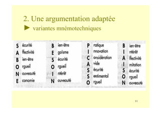 11
2. Une argumentation adaptée
► variantes mnémotechniques
 