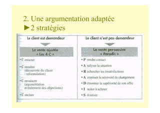 15
2. Une argumentation adaptée
►2 stratégies
 