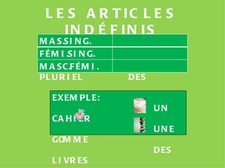LES ARTICLES INDÉFINIS MAS.SING. UN FÉMI.SING. UNE MASC.FÉMI. PLURIEL DES EXEMPLE: UN  CAHIER UNE GOMME DES LIVRES 