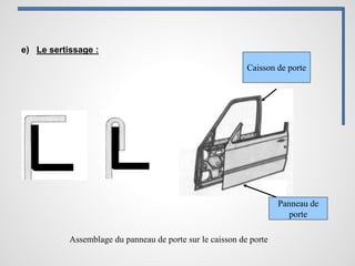 Caisson de porte
Panneau de
porte
e) Le sertissage :
Assemblage du panneau de porte sur le caisson de porte
 