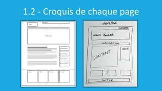 1.2 - Croquis de chaque page
 
