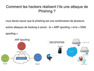 Comment les hackers réalisent t’ils une attaque de
Phishing ?
vous devez savoir que le phishing est une combinaison de plusieurs
autres attaques de hacking à savoir : le « ARP spoofing » et le « DNS
spoofing ».
 