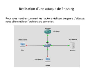 Réalisation d’une attaque de Phishing
Pour vous montrer comment les hackers réalisent ce genre d’attaque,
nous allons utiliser l’architecture suivante :
 