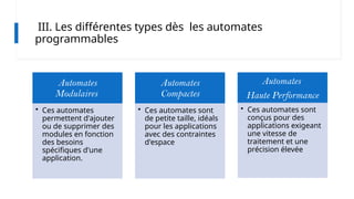Les Automates Programmables23222222.pptx