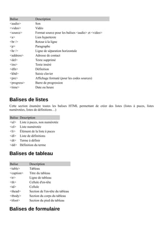 les balises HTML5.pdf