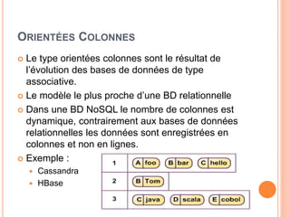 ORIENTÉES COLONNES
 Le type orientées colonnes sont le résultat de
l’évolution des bases de données de type
associative.
 Le modèle le plus proche d’une BD relationnelle
 Dans une BD NoSQL le nombre de colonnes est
dynamique, contrairement aux bases de données
relationnelles les données sont enregistrées en
colonnes et non en lignes.
 Exemple :
 Cassandra
 HBase
 