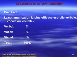 Les formes de la communication

  Exercice 2:

  La communication la plus efficace est- elle verbale,
    vocale ou visuelle?
  Verbal:                       %
  Vocal:                         %
  Visuel:                        %
  Total:                     100%


TSGE & TCE & Scinece économie et de gestion        12
https://www.facebook.com/groups/tsge.alhoceima/
 