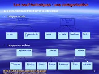 Les neuf techniques : une catégorisation
 La communication se traduit par un double langage:

 •    Langage verbale
                  Ce qui est dit                                               La façon de le
                                                                                    dire




     Les mots               L’organisation des             La voix        Les bruits      Les silences     Le style
                            mots




 •    Langage non verbale

                  La présentation                             Le visage                             Le corps




          Vêtements            Physique          Sourire       Regard     Expression            Gestes     Attitudes


TSGE & TCE & Scinece économie et de gestion                                                                            14
https://www.facebook.com/groups/tsge.alhoceima/
 