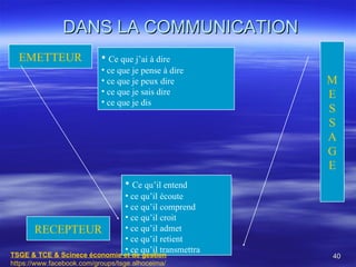 DANS LA COMMUNICATION
  EMETTEUR                 • Ce que j’ai à dire
                           • ce que je pense à dire
                           • ce que je peux dire           M
                           • ce que je sais dire           E
                           • ce que je dis
                                                           S
                                                           S
                                                           A
                                                           G
                                                           E
                                  • Ce qu’il entend
                                  • ce qu’il écoute
                                  • ce qu’il comprend
                                  • ce qu’il croit
       RECEPTEUR                  • ce qu’il admet
                                  • ce qu’il retient
                                  • ce qu’il transmettra
TSGE & TCE & Scinece économie et de gestion                40
https://www.facebook.com/groups/tsge.alhoceima/
 