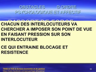 OBSTACLES    D ORDRE
             PSYCHOLOGIQUE ET AFFECTIF

   RAPPORT DE FORCE
CHACUN DES INTERLOCUTEURS VA
CHERCHER A IMPOSER SON POINT DE VUE
EN FAISANT PRESSION SUR SON
INTERLOCUTEUR
CE QUI ENTRAINE BLOCAGE ET
RESISTENCE


TSGE & TCE & Scinece économie et de gestion       50
https://www.facebook.com/groups/tsge.alhoceima/
 