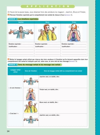 2 
ANNEXE 2 Les émotions exprimées 
3 
14 
A P P L I C A T I O N 
À l’heure de la pause repas, vous observez trois des vendeurs du magasin : Joachim, Bruce et Tristan. 
Précisez l’émotion exprimée par le comportement non verbal de chacun d’eux (annexe 2). 
Joachim Bruce Tristan 
Reliez le langage verbal utilisé par chacun des trois vendeurs à l’émotion qu’ils laissent apparaître dans leur 
comportement non verbal et indiquez quel est, selon vous, le sens réel de leur message (annexe 3). 
Langage verbal 
utilisé 
Sens de l’émotion Sens du langage verbal allié au comportement non verbal 
« Je suis heureux » 
Joachim veut, en réalité, dire : 
Tristan veut, en réalité, dire : 
« C’est bon ! » 
Bruce veut, en réalité, dire : 
Joachim veut, en réalité, dire : 
Émotion exprimée : .......................... 
Justification : ................................... 
......................................................... 
......................................................... 
......................................................... 
Émotion exprimée : .......................... 
Justification : ................................... 
......................................................... 
......................................................... 
......................................................... 
Émotion exprimée : ......................... 
Justification : .................................. 
........................................................ 
........................................................ 
........................................................ 
ANNEXE 3 Sens du message verbal et du message non verbal 
