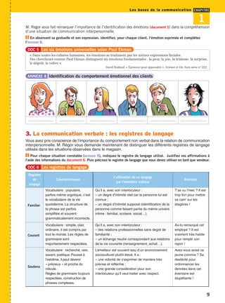 M. Regor vous fait remarquer l’importance de l’identification des émotions (document 5) dans la compréhension 
d’une situation de communication interpersonnelle. 
9 
En observant sa gestuelle et son expression, identifiez, pour chaque client, l’émotion exprimée et complétez 
5 
l’annexe 8. 
DOC 5 Les six émotions universelles selon Paul Ekman 
ANNEXE 8 Identification du comportement émotionnel des clients 
3. La communication verbale : les registres de langage 
Vous avez pris conscience de l’importance du comportement non verbal dans la relation de communication 
interpersonnelle. M. Régor vous demande maintenant de distinguer les différents registres de langage 
utilisés dans les situations observées dans le magasin. 
Pour chaque situation constatée (annexe 9), indiquez le registre de langage utilisé. Justifiez vos affirmations à 
1 
l’aide des informations du document 6. Puis précisez le registre de langage que vous devez utiliser en tant que vendeur. 
Registre 
de 
langage 
Caractéristiques 
L’utilisation de ce langage 
par l’émetteur indique 
Exemple 
Familier 
Vocabulaire : populaire, 
parfois même argotique, c’est 
le vocabulaire de la vie 
quotidienne. La structure de 
la phrase est parfois 
simplifiée et souvent 
grammaticalement incorrecte. 
Qu’il a, avec son interlocuteur : 
– un degré d’intimité réel car la personne lui est 
connue ; 
– un degré d’intimité supposé (identification de la 
personne comme faisant partie du même univers 
intime : familial, scolaire, social…). 
T’as vu l’mec ? Il est 
trop fort pour mettre 
sa cam’ sur les 
étagères ! 
Courant 
Vocabulaire : simple, clair, 
ordinaire, il est compris par 
tout le monde. Les règles de 
grammaire sont 
majoritairement respectées. 
Qu’il a, avec son interlocuteur : 
– des relations professionnelles sans degré de 
familiarité ; 
– un échange neutre correspondant aux relations 
de la vie courante (renseignement, achat…). 
As-tu remarqué cet 
employé ? Il est 
vraiment très habile 
pour remplir son 
rayon ! 
Soutenu 
Vocabulaire : recherché, rare, 
savant, poétique. Poussé à 
l’extrême, il peut devenir 
« précieux » et proche du 
ridicule. 
Règles de grammaire toujours 
respectées, construction de 
phrases complexes. 
L’émetteur est souvent issu d’un environnement 
socioculturel plutôt élevé. Il a : 
– une volonté de s’exprimer de manière très 
précise et réfléchie ; 
– une grande considération pour son 
interlocuteur qu’il veut traiter avec respect. 
Avez-vous avisé ce 
jeune commis ? Sa 
dextérité pour 
ordonnancer les 
denrées dans cet 
éventaire est 
stupéfiante ! 
DOC 6 Les registres de langage 
Les bases de la communication CHAPITRE 
1 
« Dans toutes les cultures humaines, les émotions se traduisent par les mêmes expressions faciales. 
Des chercheurs comme Paul Ekman distinguent six émotions fondamentales : la peur, la joie, la tristesse, la surprise, 
le dégoût, la colère ». 
David Rudrauf, « Éprouver pour apprendre », Science et Vie, hors série n° 222. 
.......................... .......................... .......................... .......................... .......................... .......................... 
 