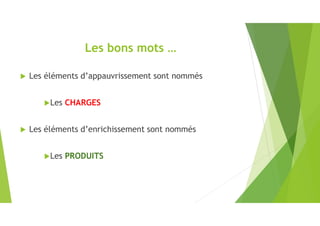 Les bons mots …
 Les éléments d’appauvrissement sont nommés
Les CHARGES
 Les éléments d’enrichissement sont nommés
Les PRODUITS
 
