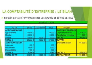 LA COMPTABILITÉ D’ENTREPRISE : LE BILAN
 Il s’agit de faire l’inventaire des vos AVOIRS et de vos DETTES
 