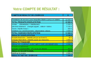 Votre COMPTE DE RÉSULTAT :
 