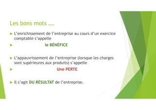 Les bons mots ….
 L’enrichissement de l’entreprise au cours d’un exercice
comptable s’appelle
 le BÉNÉFICE
 L’appauvrissement de l’entreprise (lorsque les charges
sont supérieures aux produits) s’appelle
 Une PERTE
 Il s’agit DU RÉSULTAT de l’entreprise.
 