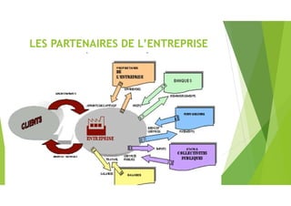 LES PARTENAIRES DE L’ENTREPRISE
 