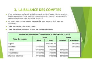 3. LA BALANCE DES COMPTES
 C’est un tableau, présenté périodiquement, en fin d’année, fin de semaine,
le plus souvent en fin de mois qui regroupe tous les comptes mouvementés
pendant la période avec leur solde respectif.
 La balance est un instrument de contrôle dont les propriétés sont les
suivantes :
 Total des débits = Total des crédits
 Total des soldes débiteurs = Total des soldes créditeurs
 