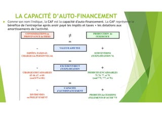 LA CAPACITÉ D’AUTO-FINANCEMENT
 Comme son nom l'indique, la CAF est la capacité d'auto-financement. La CAF représente le
bénéfice de l'entreprise après avoir payé les impôts et taxes + les dotations aux
amortissements de l'activité.
 
