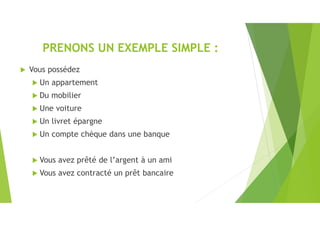 PRENONS UN EXEMPLE SIMPLE :
 Vous possédez
 Un appartement
 Du mobilier
 Une voiture
 Un livret épargne
 Un compte chèque dans une banque
 Vous avez prêté de l’argent à un ami
 Vous avez contracté un prêt bancaire
 
