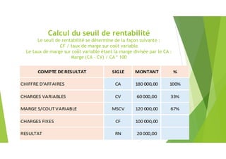 Calcul du seuil de rentabilité
Le seuil de rentabilité se détermine de la façon suivante :
CF / taux de marge sur coût variable
Le taux de marge sur coût variable étant la marge divisée par le CA :
Marge (CA – CV) / CA * 100
 