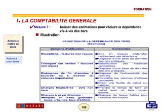 Mesure 7 :  Utiliser des estimations pour réduire la dépendance vis-à-vis des tiers Illustration Actions à mettre en place Actions à court terme I      LA COMPTABILITE GENERALE 