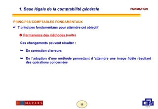 7 principes fondamentaux pour atteindre cet objectif    Permanence des méthodes  (suite) Ces changements peuvent résulter : De correction d’erreurs De l’adoption d’une méthode permettant d ’atteindre une image fidèle résultant des opérations concernées 1. Base légale de la comptabilité générale  PRINCIPES COMPTABLES FONDAMENTAUX 