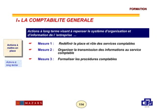 Actions à long terme visant à repenser le système d’organisation et d’information de l ’entreprise  ... Mesure 1 :    Redéfinir la place et rôle des services comptables Mesure 2 : Organiser la transmission des informations au service  comptable   Mesure 3 : Formaliser les procédures comptables Actions à mettre en place Actions à long terme I      LA COMPTABILITE GENERALE 