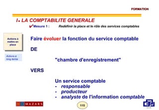 Faire  évoluer  la fonction du service comptable  DE  "chambre d'enregistrement" VERS   Un service comptable - responsable - producteur - analyste  de l'information  comptable   Mesure 1 :  Redéfinir la place et le rôle des services comptables Actions à mettre en place Actions à long terme I      LA COMPTABILITE GENERALE 