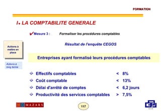 Mesure 3 :  Formaliser les procédures comptables  Résultat de l'enquête CEGOS Effectifs comptables < 8% Coût comptable < 13% Délai d'arrêté de comptes < 6,2 jours Productivité des services comptables > 7,5% Entreprises ayant formalisé leurs procédures comptables Actions à mettre en place Actions à long terme I      LA COMPTABILITE GENERALE 